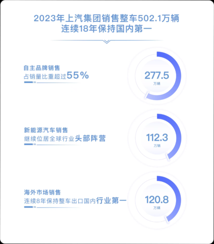 继华为之后,上汽遭欧盟“顶格”打压