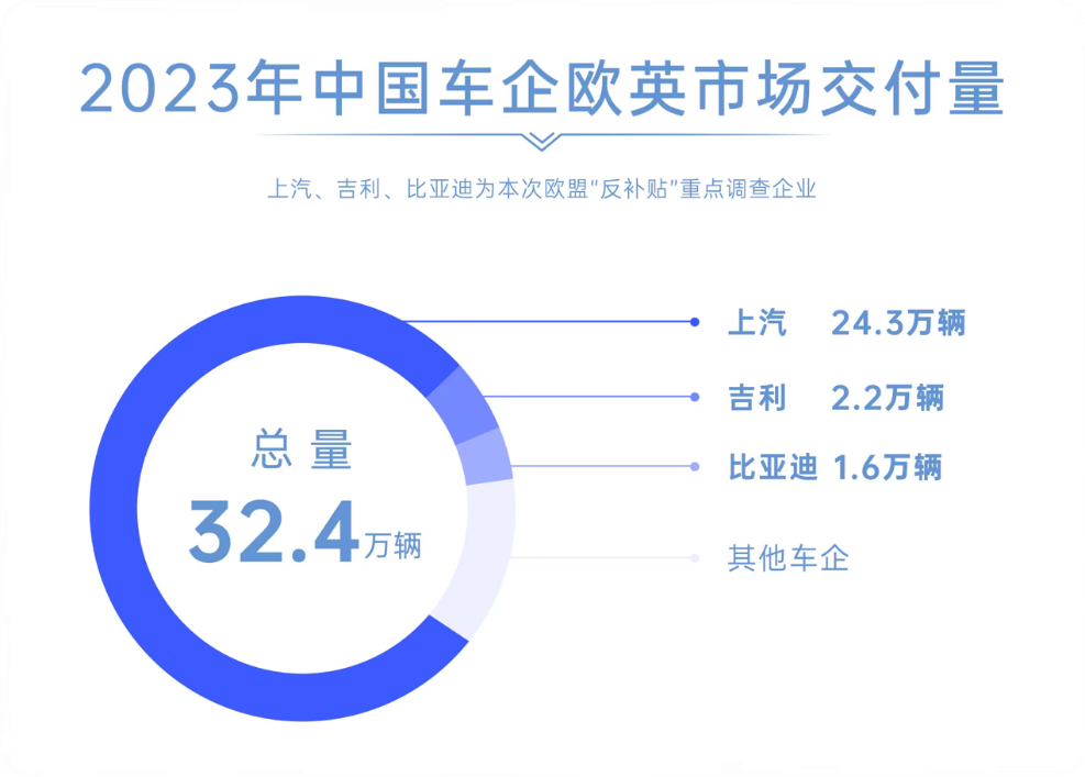 继华为之后,上汽遭欧盟“顶格”打压