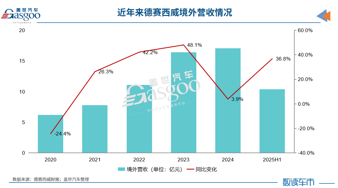 中国汽车tier1征战iaa,谁是“出海”排头兵? 中国汽车tier1征战iaa,谁是“出海”排头兵?