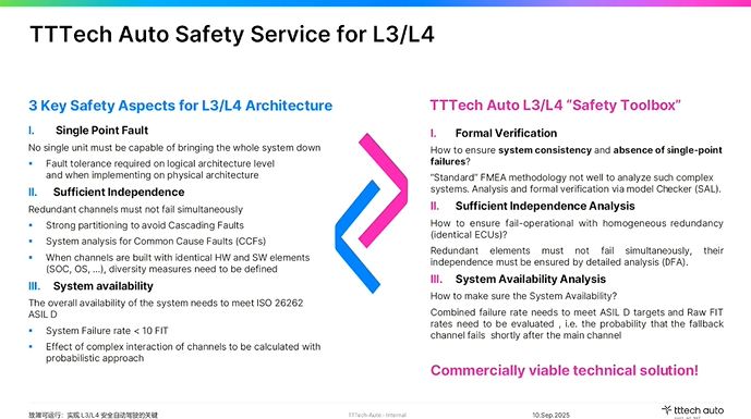 tttech auto:故障可运行是实现l3/l4安全自动驾驶的关键 tttech auto:故障可运行是实现l3/l4安全自动驾驶的关键