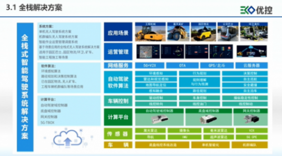 优控智行:场景驱动,敏捷赋能是智能域控j9com的解决方案 优控智行:场景驱动,敏捷赋能是智能域控j9com的解决方案
