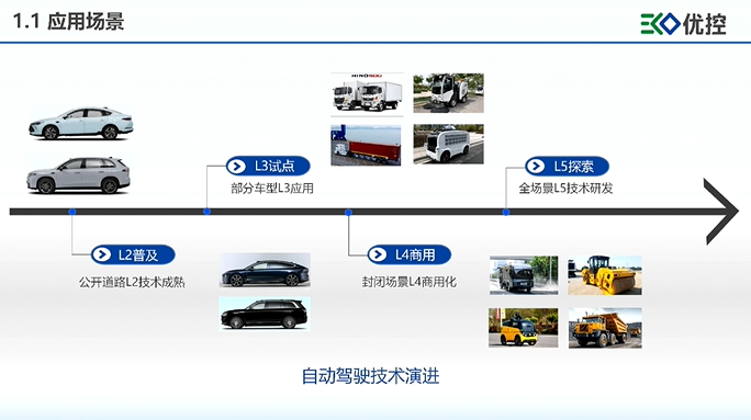 优控智行:场景驱动,敏捷赋能是智能域控j9com的解决方案 优控智行:场景驱动,敏捷赋能是智能域控j9com的解决方案