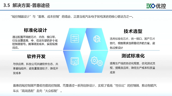 优控智行:场景驱动,敏捷赋能是智能域控j9com的解决方案 优控智行:场景驱动,敏捷赋能是智能域控j9com的解决方案