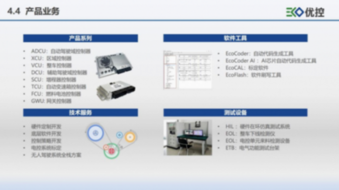 优控智行:场景驱动,敏捷赋能是智能域控j9com的解决方案 优控智行:场景驱动,敏捷赋能是智能域控j9com的解决方案