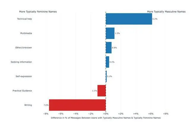 chatgpt用户报告大揭秘:5大事实颠覆你关于ai的一切想象