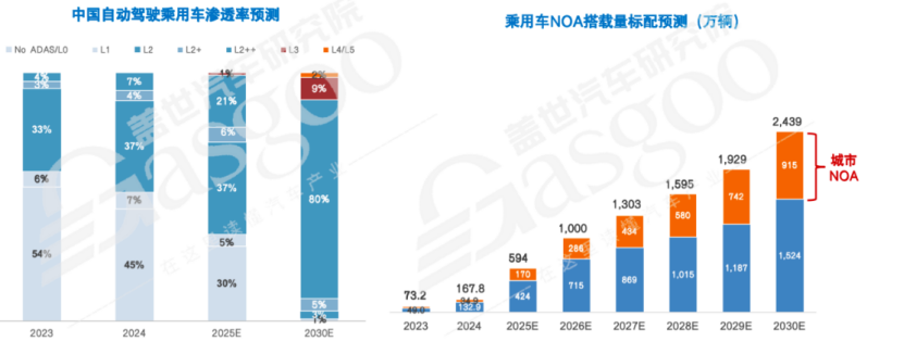 “十五五”车市竞速，“ai 汽车数智”成破局关键