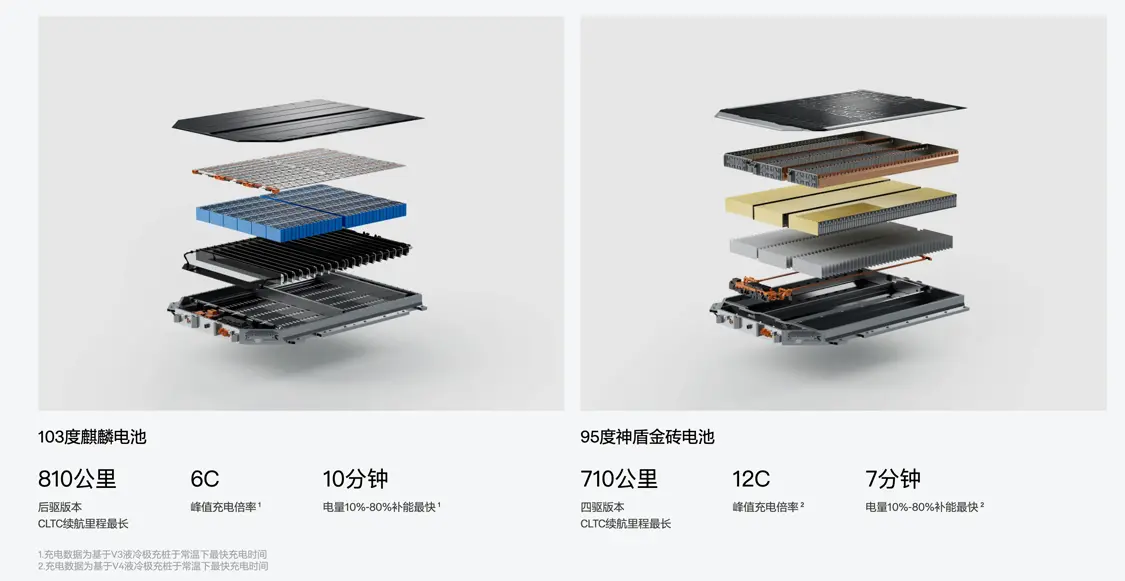 快充、智能之后,新能源汽车的下一个圣杯是固态电池