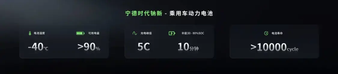 快充、智能之后,新能源汽车的下一个圣杯是固态电池