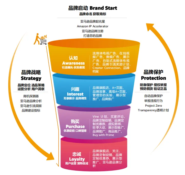 2025品牌出海:差异化突围时代来临