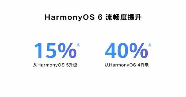 历史性一刻:华为打通苹果,鸿蒙6正式发布,余承东:流畅得像换了个新手机