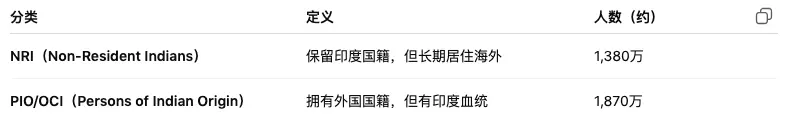 印度悖论:3500万“润”向全球,却对世界关上门 chatgpt绘图