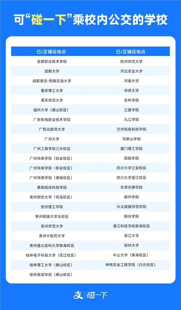 校内公交可以支付宝“碰一下乘车”了 覆盖13个省近50所大学 校内公交可以支付宝“碰一下乘车”了 覆盖13个省近50所大学