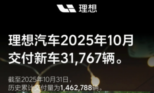 理想汽车公布2025年10月交付数据,理想汽车交付新车31,767辆 理想汽车10月交付新车31,767辆