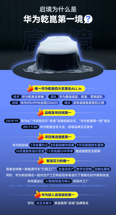 华为乾崑all in新品牌\"启境\",首款车型2026年年中上市